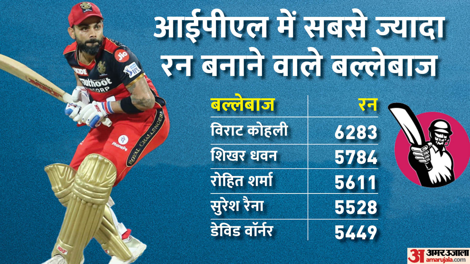 IPL 2022: IPL Top 5 Most Performers Players Runs and Wickets and Sixes Know All About in Photo
