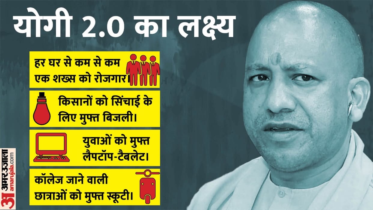 Yogi 2.0 Chief Minister Manifesto 2022 Latest News in Hindi
