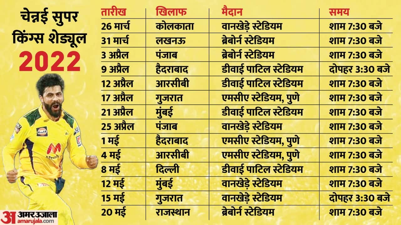 IPL 2022 All Teams Schedule 74 Matches Will Be Played In 65 Days