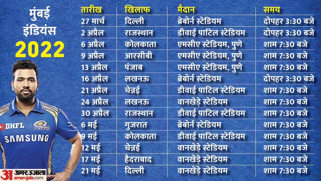 IPL 2022 All Teams Schedule 74 Matches Will Be Played In 65 Days