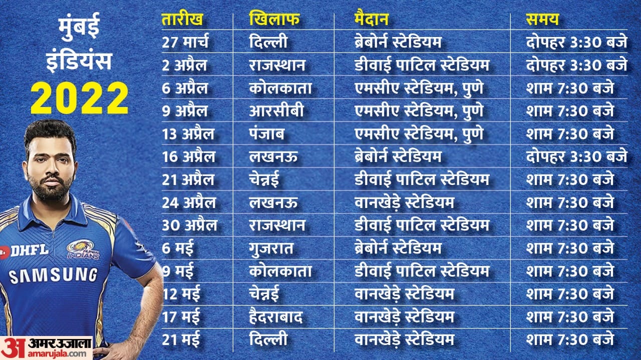 IPL 2022 All Teams Schedule 74 Matches Will Be Played In 65 Days