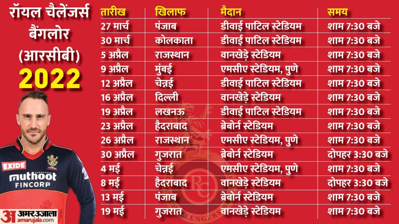 IPL 2022 All Teams Schedule 74 Matches Will Be Played In 65 Days