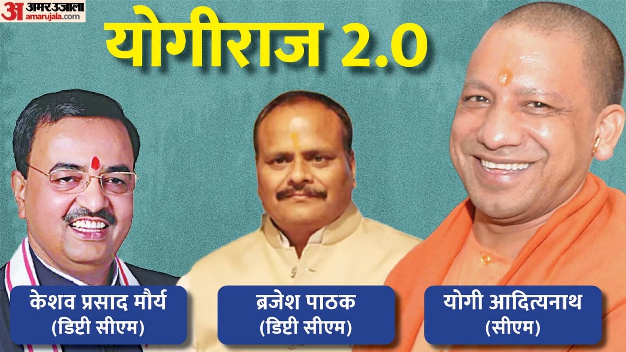 List of Ministers of Yogi cabinet 2.0.