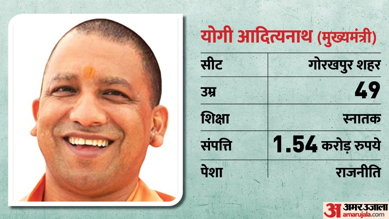 Yogi adityanath cabinet list know about all ministers of uttar pradesh