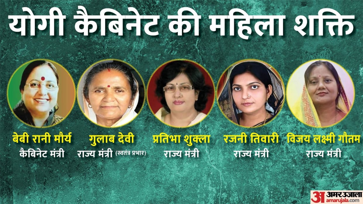 Yogi 2.0 UP Cabinet Women Minister List 2022 Baby Rani Maurya Gulab Devi Pratibha Shukla Rajni Tiwari Vijay Lakshmi Gautam