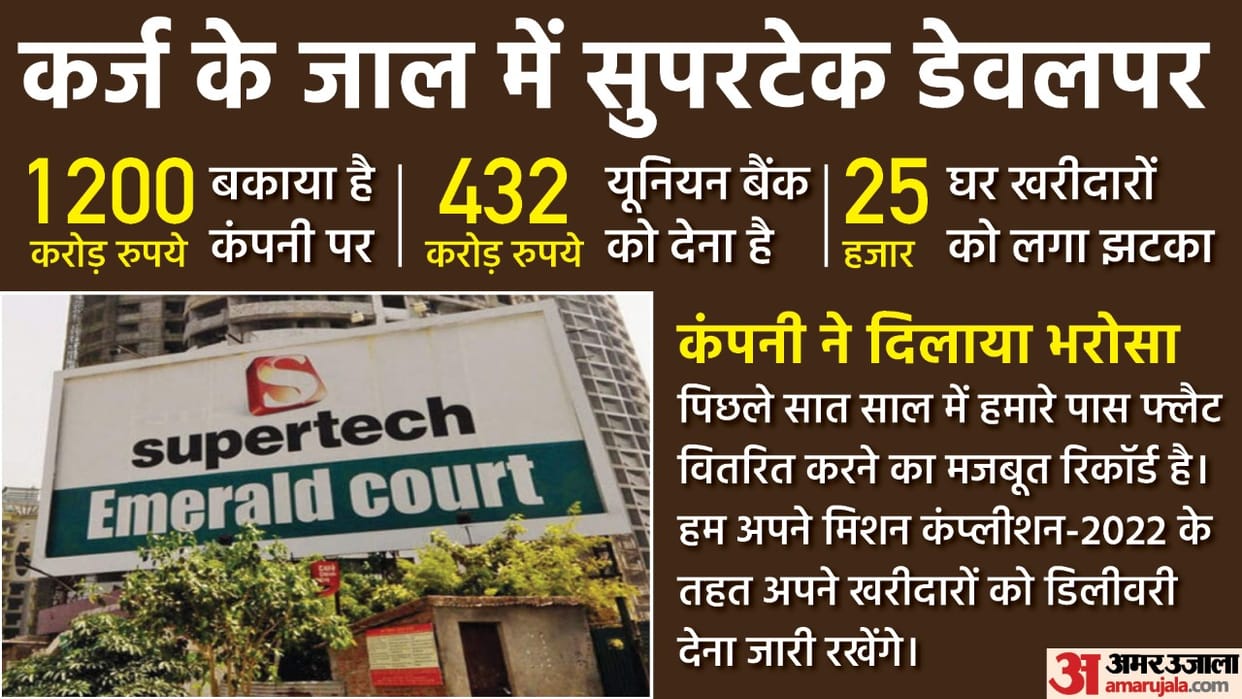 Twin Towers Demolition: What about Supertech Group and RK Arora Know Questions Here