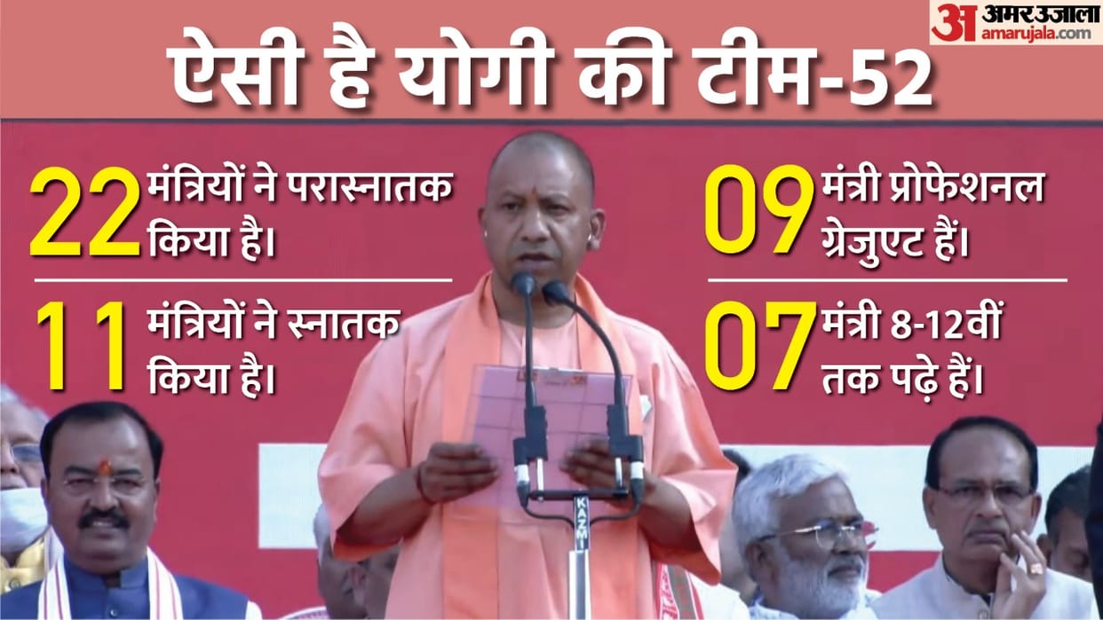 UP Cabinet Minister List 2022 Doctor Engineer Puncture Maker Know How Educated New Ministers of UP