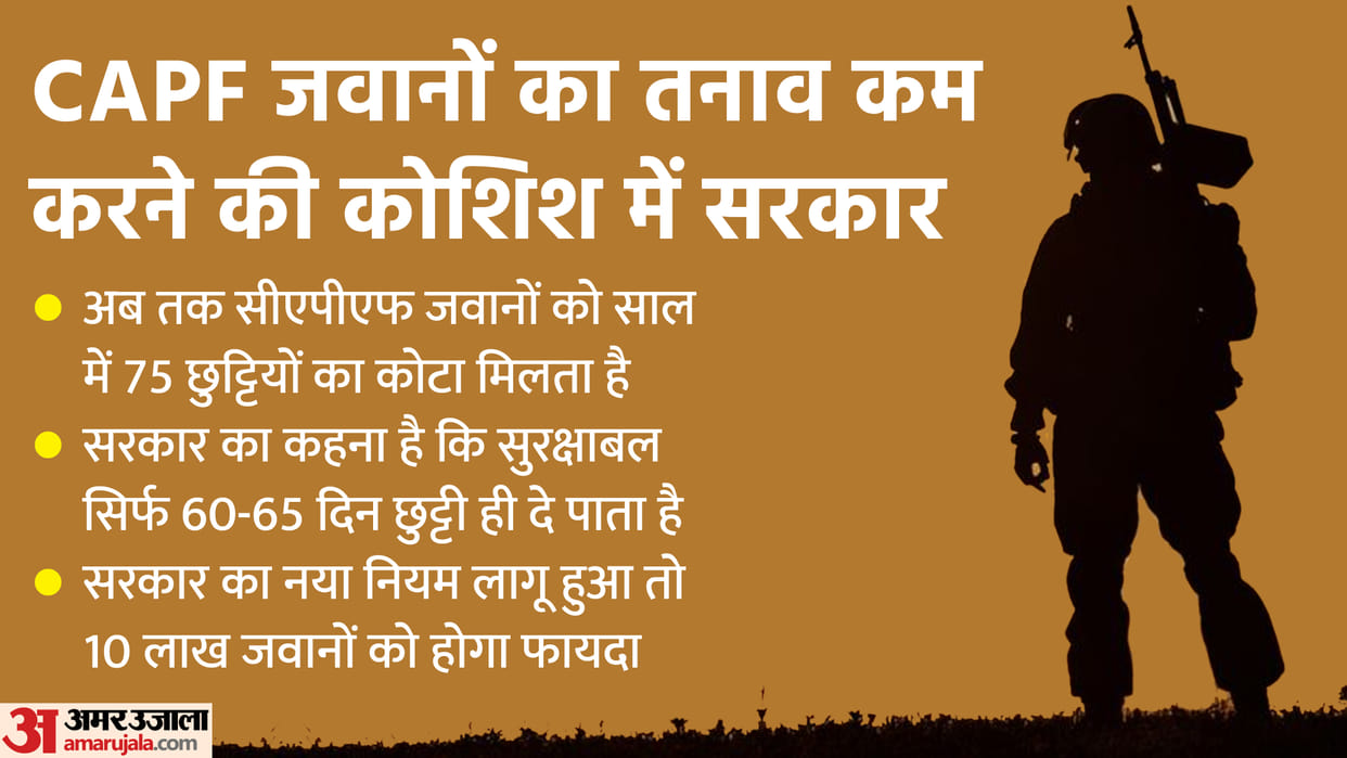 100 days annual leave plan for CAPF jawans to be announced soon by Union Home Ministry news in Hindi
