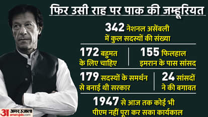 इमरान खान की जाएगी कुर्सी?