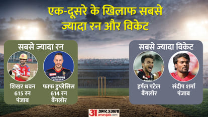 PBKS vs RCB Playing XI IPL 2022 Mayank Agarwal vs Faf du Plessis check Punjab Kings vs Royal Challengers Bangalore probable playing xi