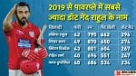 2019 से राहुल का रिकॉर्ड