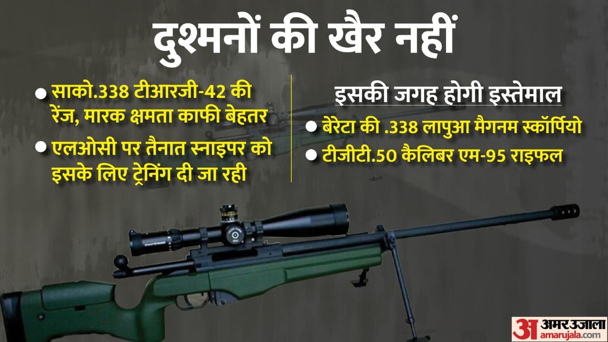 Indian Army snipers get latest Sako TRG-42 rifles