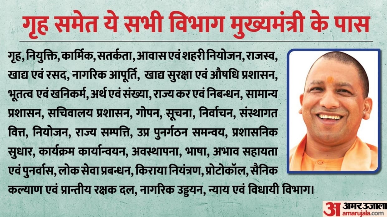 Ministers get their portfolio in Uttar Pradesh.