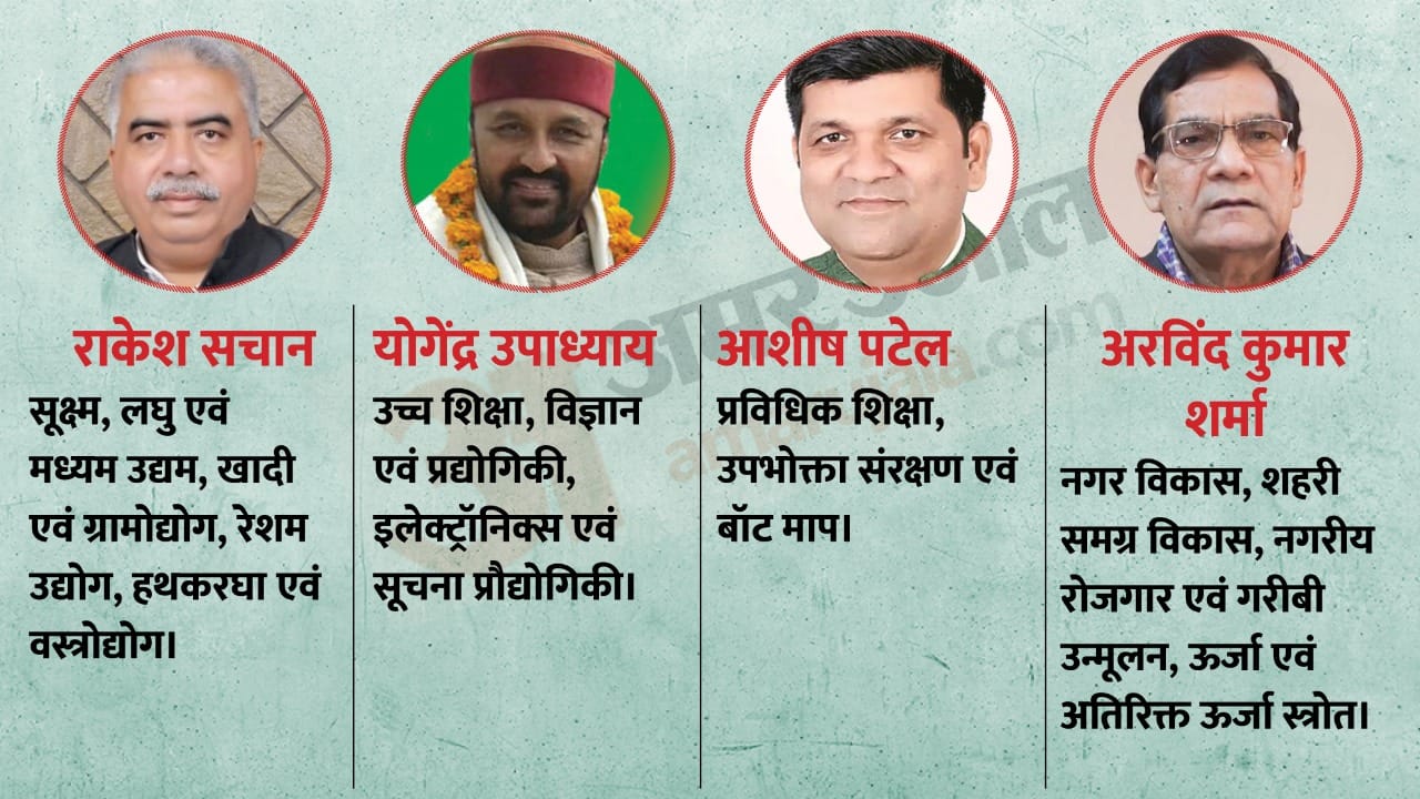 Yogi Adityanath Cabinet Department Ministry Distribution Keshav Maurya AK Sharma Brajesh Pathak Swatantra Dev Singh See Full List