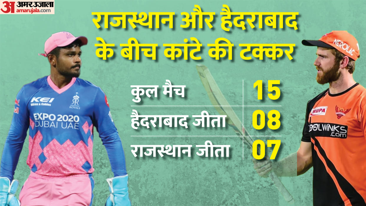 Sunrisers Hyderabad vs Rajasthan Royals IPL 2022 Match Preview Playing 11 Stats Records, Captain and Vice-Captain