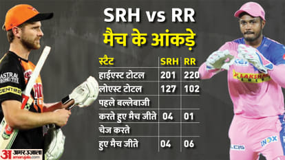 Sunrisers Hyderabad vs Rajasthan Royals IPL 2022 Match Preview Playing 11 Stats Records, Captain and Vice-Captain