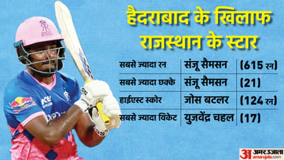 Sunrisers Hyderabad vs Rajasthan Royals IPL 2022 Match Preview Playing 11 Stats Records, Captain and Vice-Captain
