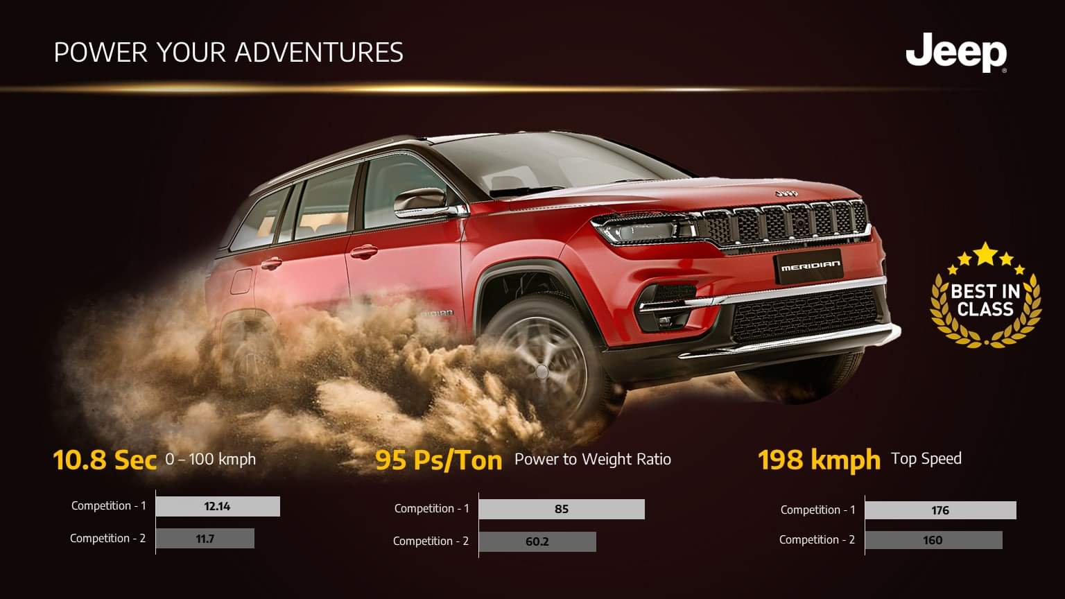 Jeep Meridian Bookings Jeep India announces pre-bookings for Jeep Meridian 3-row SUV Deliveries to start from June