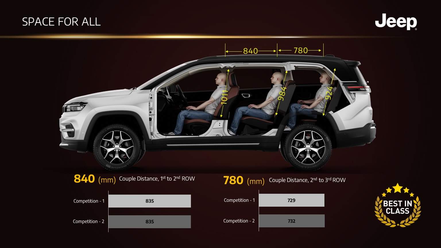 Jeep Meridian Bookings Jeep India announces pre-bookings for Jeep Meridian 3-row SUV Deliveries to start from June