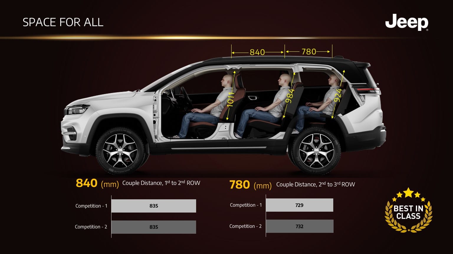 Jeep Meridian Bookings Open Jeep Meridian 3-row SUV Production starts jeep meridian launch date in india