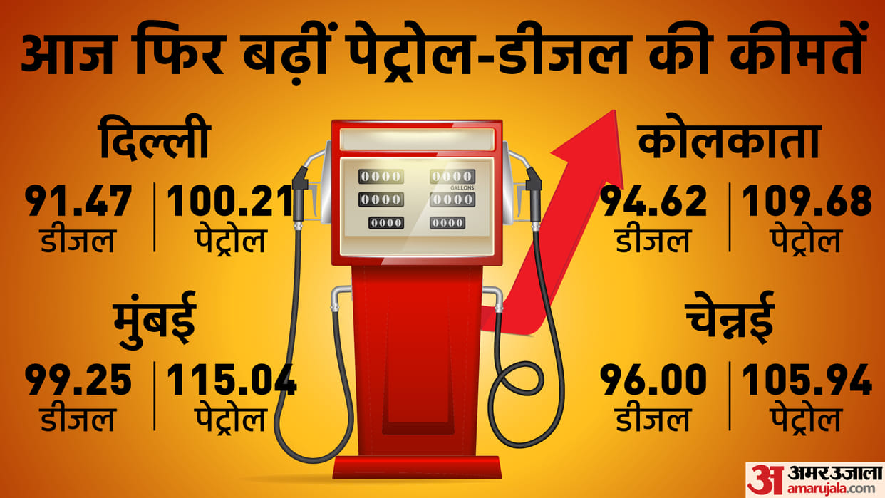 Petrol Diesel Price Hike 29 March: Know Petrol Diesel Rates In Your City According To IOCL