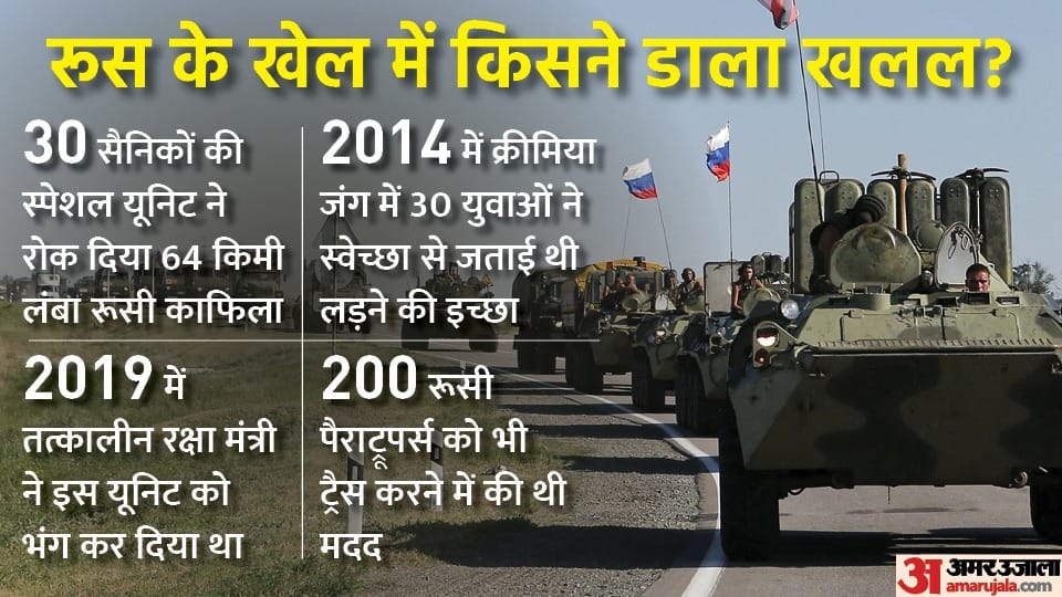 Ukraine Claims 30-Soldier Unit Aerorozvidka Destroyed Russian Convoy heading towards Kyiv