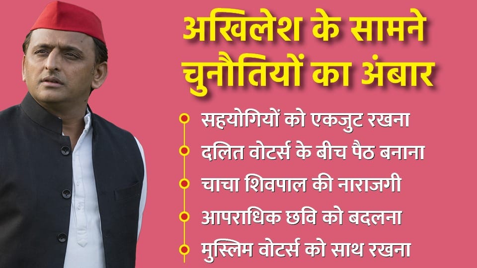 SP UP Election Plan 2024: Will Akhilesh Yadav Face These Five challenges Know All About In Hindi