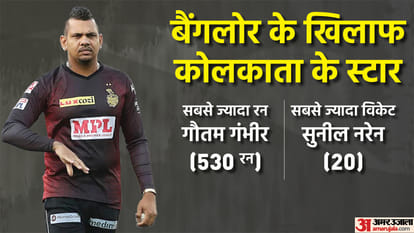 Royal Challengers Banglore vs Kolkata Knight Riders IPL 2022 Match Preview and Prediction Playing 11 Prediction Today Match, Captain and Vice-Captain