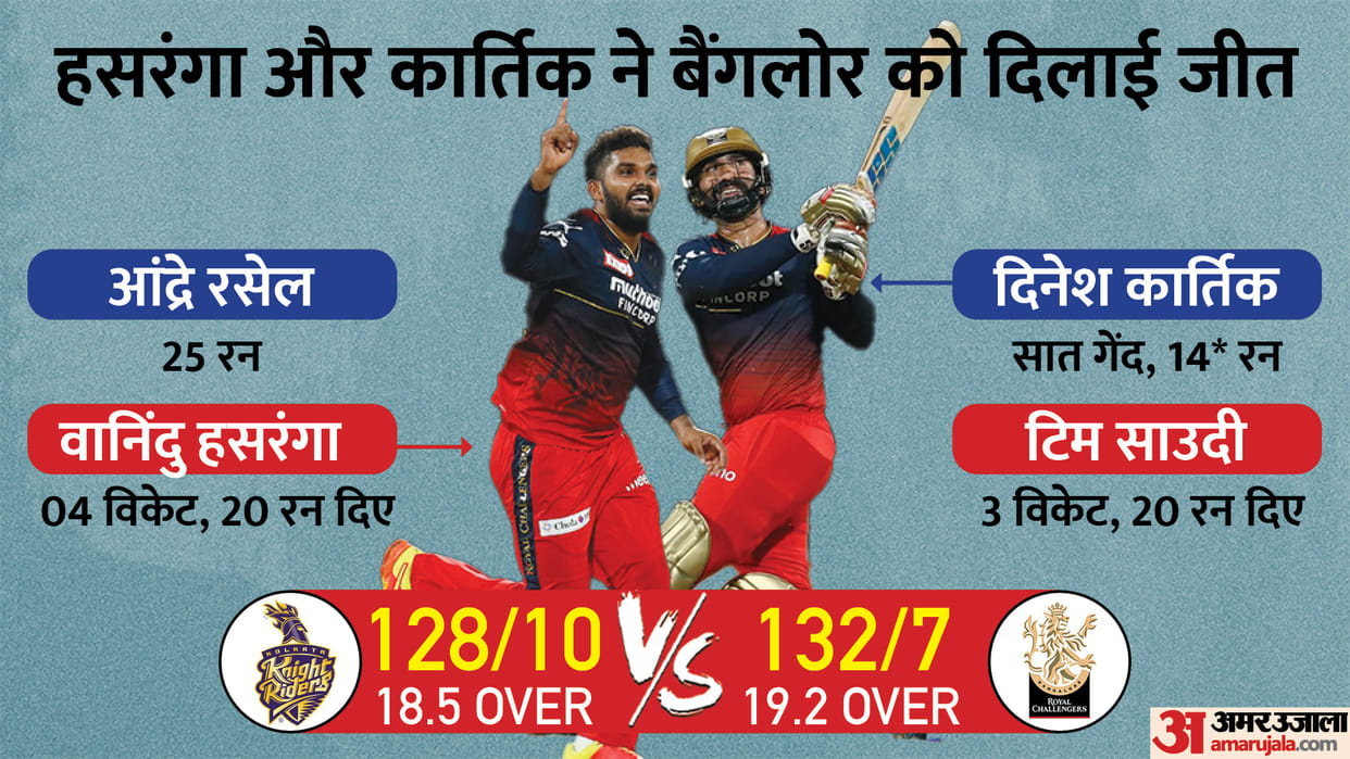 RCB vs KKR Highlights: Royal Challengers defeat Kolkata Knight Riders by 3 wickets Wanindu Hasranga Dinesh Karthik IPL 2022 Match 6 at Pune News Updates in Hindi