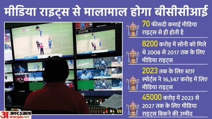 IPL 2022: How much IPL has changed in 15 years, media rights amount has doubled, but the prize money of the winner team has not increased since 2016