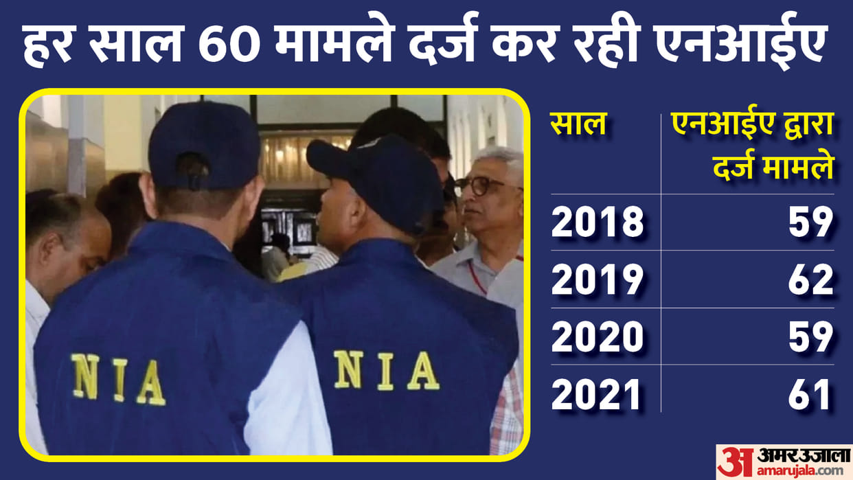 NIA files chargesheet against 4 Jamaat-e-Islami members in terror-funding case