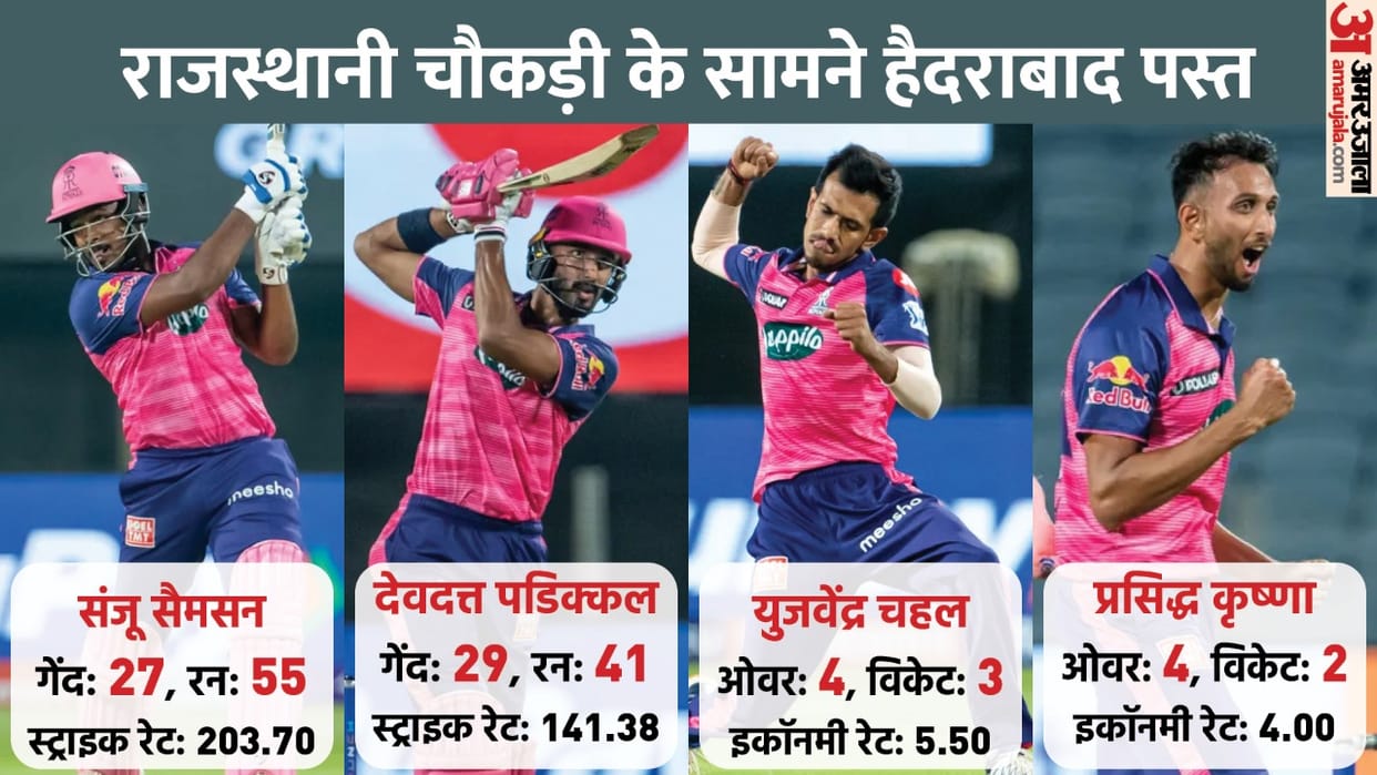 SRH vs RR Analysis kane williamson Sunrisers Hyderabad did a shameful performance in first match against sanju samson Rajasthan Royals