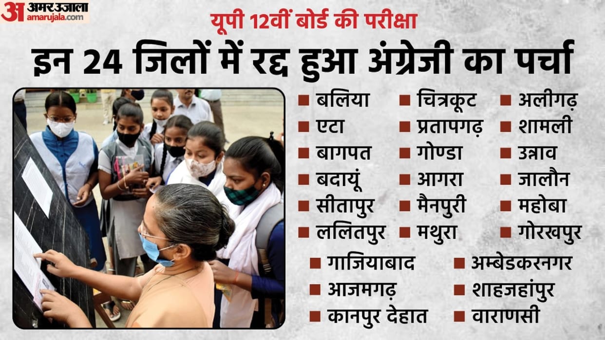 UP Board Paper Leak 2022: UP Board Class 12 English Paper Leaked, UPTET Paper was Also Leaked Before Exam News in Hindi