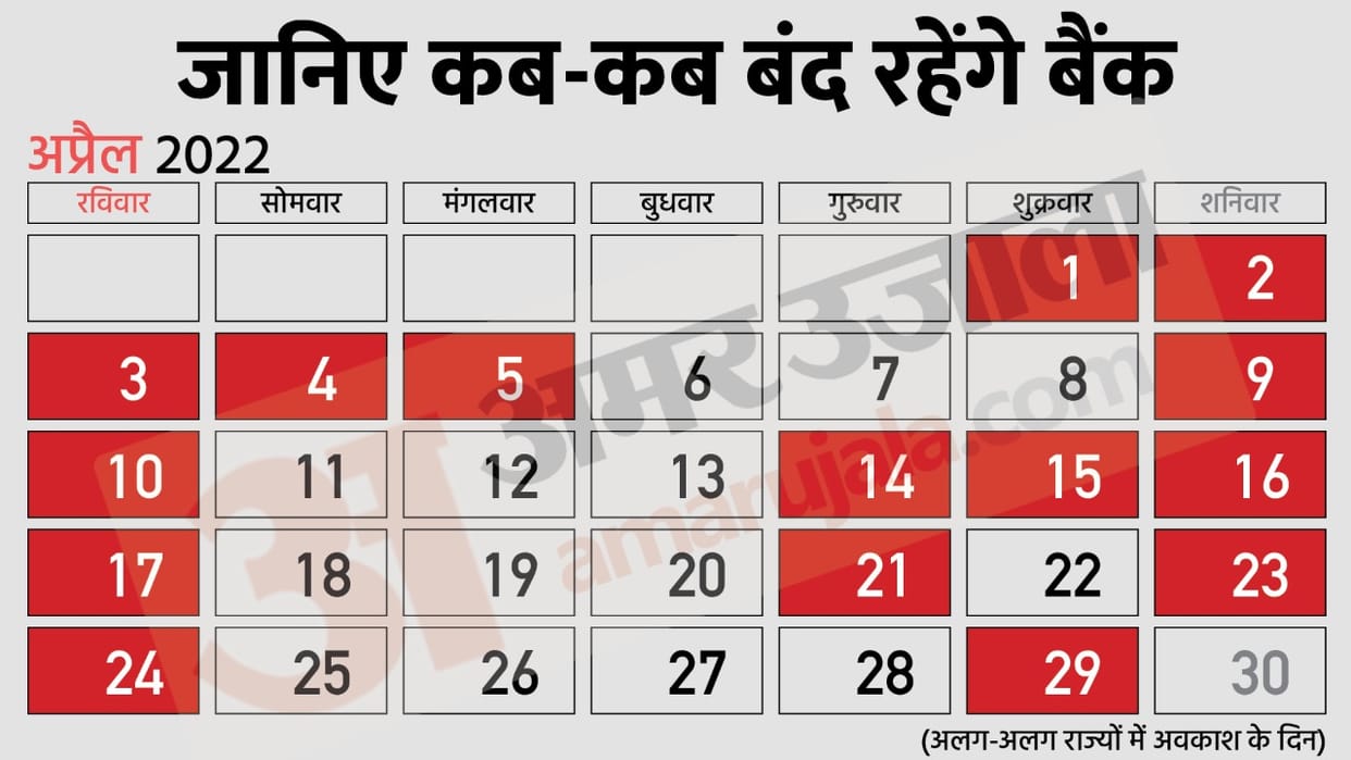 Bank Holidays in April 2022 Bank Closed 15 Days in April Month, See Full List of Holidays Here in Hindi