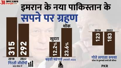 pakistan politics crisis and imran khan know the actual situation of country