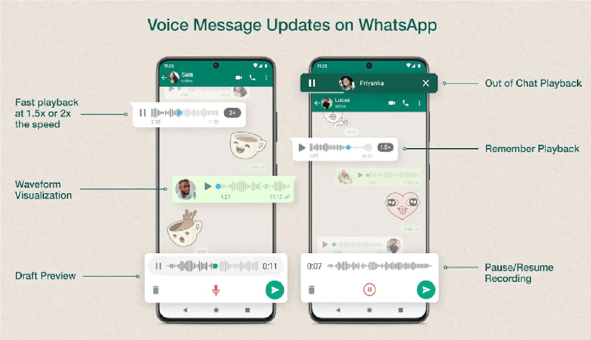 WhatsApp Updates Voice Messages With Out of Chat Playback