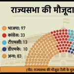 Rajya sabha