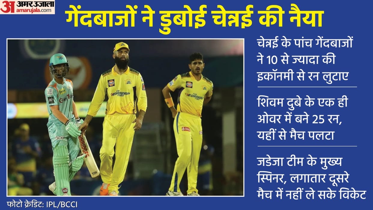 IPL 2022 CSK vs LSG Analysis Why CSK lost in two consecutive matches where did Ravindra jadeja team miss Know Turning Point of match