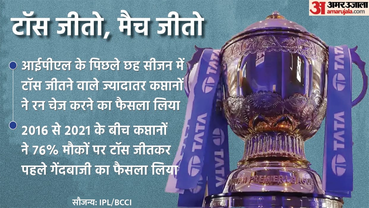 Importance of Toss in IPL:   Luck vs Skill: How Winning The Toss Is Affecting Outcome Of IPL Matches from Past till IPL 2022; Know the reason behind this