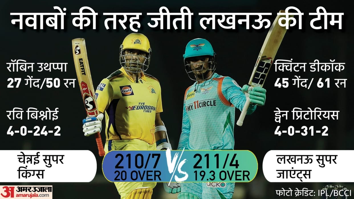 LSG vs CSK Lucknow Super Giants beats Chennai Super Kings Innings by 6 wickets to win first match in ipl Evin Lewis hits 55 runs