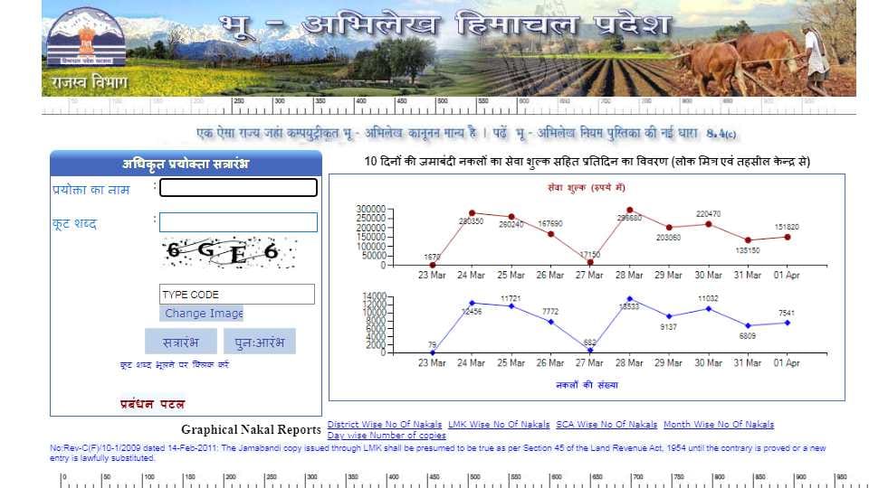 Himachal government's big decision: soon after the registration of the land Inteqal will now be online itself