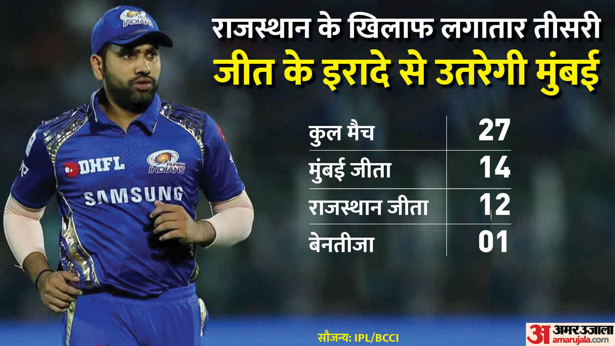 MI vs RR Match Preview and Other Details know the records of both teams