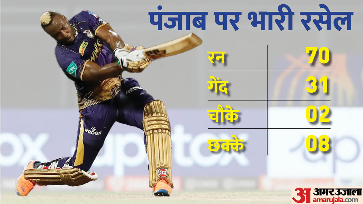 Kolkata Knight Riders vs Punjab Kings Analysis Andre russel and Umesh Yadav gave victory