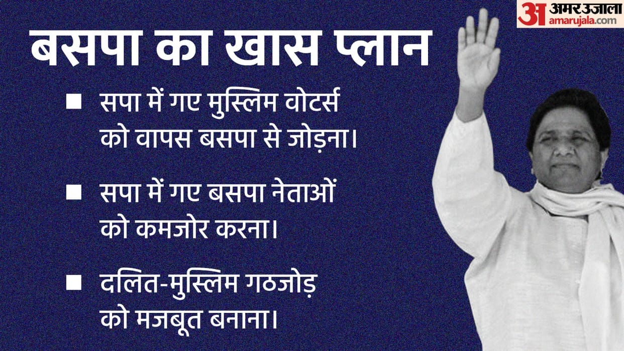 BSP Political Strategy: Why is Mayawati Attacking SP Instead of BJP Know the 3 Reasons