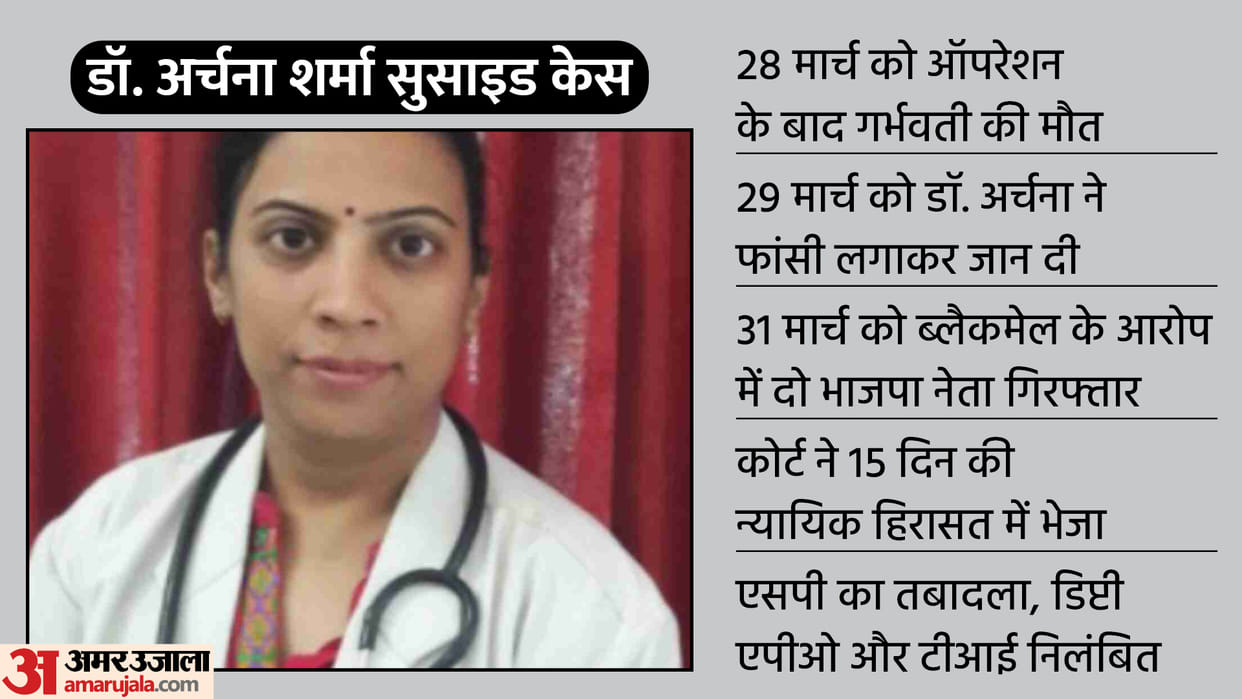 police irresponsibility and BJP leader Jitendra Gothwal accused of involvement in Dausa Doctor Suicide case