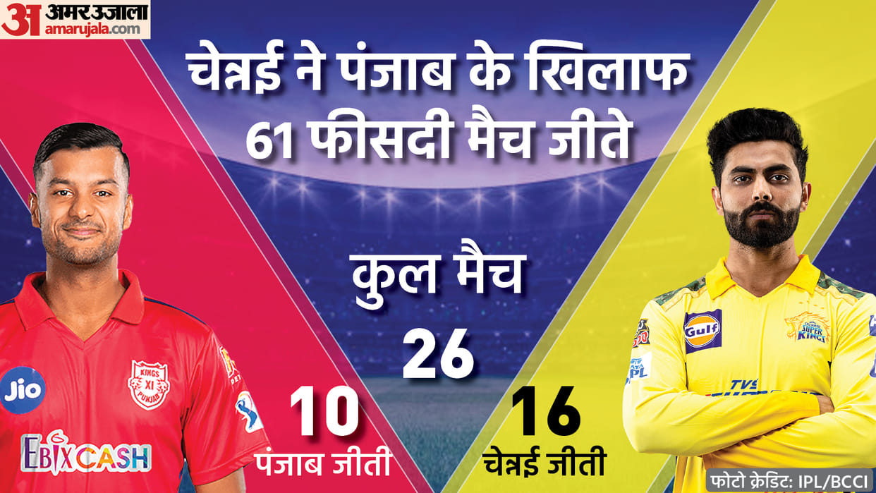 CSK vs PBKS IPL 2022: Chennai Super Kings vs Punjab Kings Preview Playing 11 Prediction Today Match 11, Captain and Vice-Captain