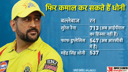CSK vs PBKS IPL 2022: Chennai Super Kings vs Punjab Kings Preview Playing 11 Prediction Today Match 11, Captain and Vice-Captain