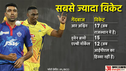 CSK vs PBKS IPL 2022: Chennai Super Kings vs Punjab Kings Preview Playing 11 Prediction Today Match 11, Captain and Vice-Captain