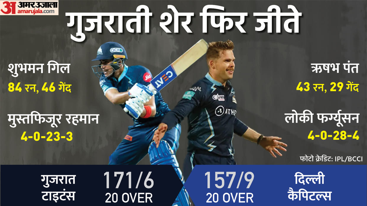 GT vs DC Highlights: Gujarat Titans defeat Delhi Capitals by 14 runs in IPL 2022 Match 10 at Pune News Updates in Hindi