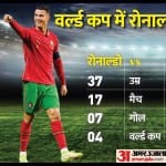 रोनाल्डो vs मेसी